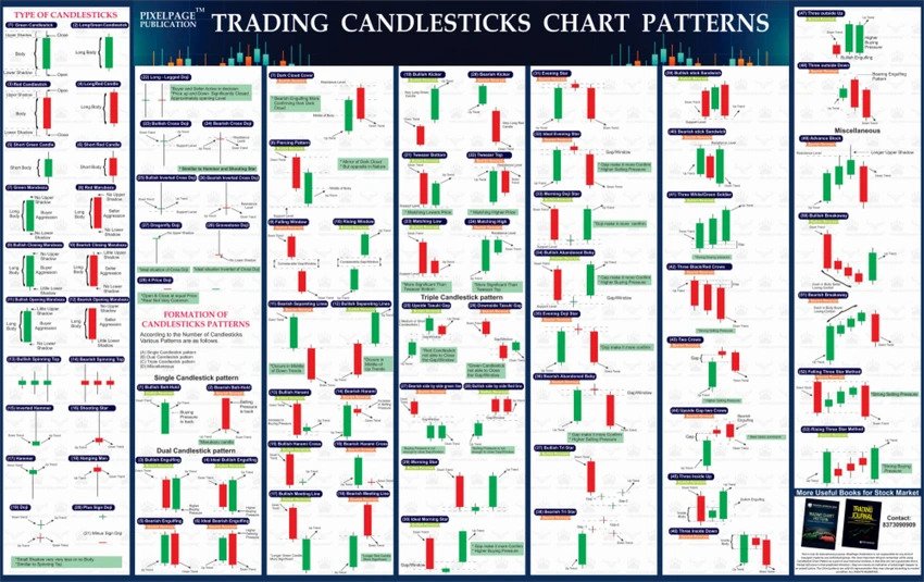 Trading Chart Patterns books.boomthemarket.com